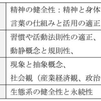 3)永続思想