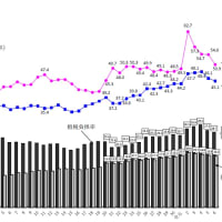 うさぎ税、うさぎ汁、不動産