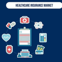 Healthcare Insurance Market Size, Share and Future Scope