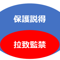 家庭連合信者の拉致監禁？　保護説得？
