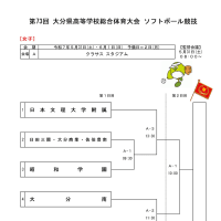 【協会広報0821】「第73回 大分県高等学校総合体育大会(ソフトボール競技)」の組合せを公開します。