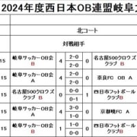 2024年度西日本OB岐阜大会4.7結果