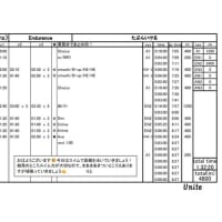 新入生ブログ　トップバッター！！