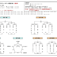 [組合せ]第10回幸太郎杯ミニバス記念大会