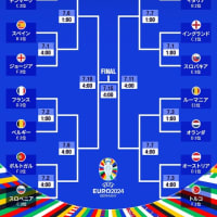 EURO2024ドイツ大会,決勝トーナメントのベスト16出揃う!・&速報)ボリビア軍がクーデターか!?&速報)ジュネーブ,国連のビジネスと人権委員会で、ジャニーズに日本メディアについても報告!
