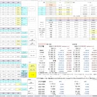 過去の一週間（07/07～07/11)の、市況・ニュース振り返り