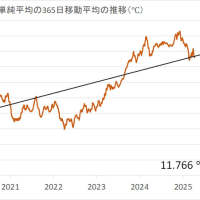 2025年4月9日の日本の気温の平年偏差