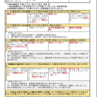 ◎副議長の飲酒後の運転問題について、会派代表者から回答がきました