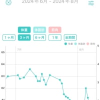 最強のデトックス