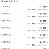 アクセス数　一言お礼を申し上げます