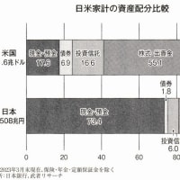 『イールドスプレッド』『日経平均株価８万円』『日米家計の資産配分』