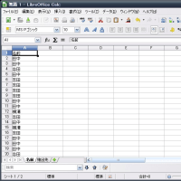 LibreOffice Calcで重複しないItemを抽出し、それぞれの個数を数える