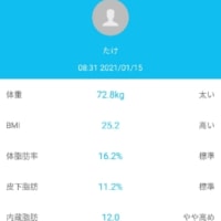 2021/01/15の体組成計測