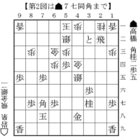 グランドチャンピオン戦　盤側記