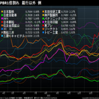 日本株の底上げ相場が始まるよ