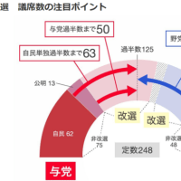 期日前投票に行って来ました。