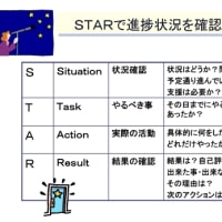 第２１回：『問題解決のためのGROWモデル』（最終回）