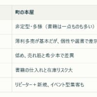 クリーニング屋と町の本屋のビジネスモデル比較