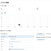 メインははてなブログで　　画像の移行は？
