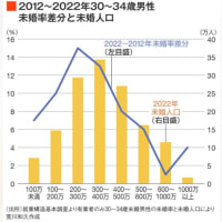「金出すから妊娠しろ」という神谷氏（参政党）の女性観やら