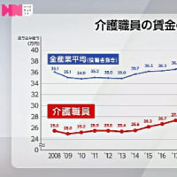 「福祉をつなぐ」 介護保険25年目の岐路（特集）：ハートネットTV（NHKEテレ）放送100年プロジェクトから