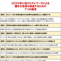 「2020年に向けたテレワークによる働き方改革を推進するための７つの提言」報道発表