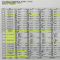 2024 富山県各地区中学校陸上競技大会（決勝一覧）