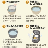 令和のコメ騒動が続く．．．ついに一番安い備蓄米が店頭に．．．朝から列。