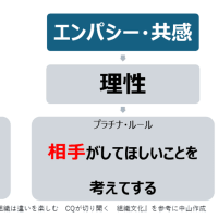 シンパシーよりエンパシーを
