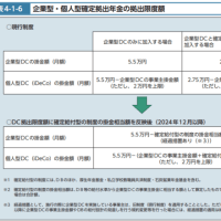 確定拠出年金（DC）制度の整備が進んでいる！