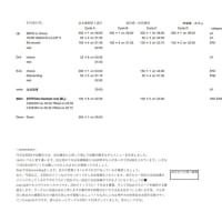 4/28練習記録