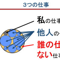 仕事には３つある