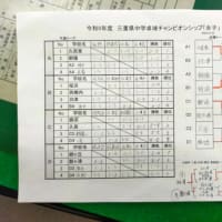 チャンピオンシップ結果