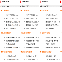 大崎市の被害状況3