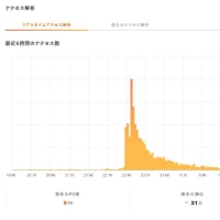 秋の竹内まりや「人生の扉」祭り？　　晩ご飯は肉じゃが