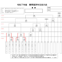 令和7年度　高学年春季交流大会　初日結果