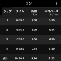 ブリックラン（バイク実走２０ｋｍ＋ラン３ｋｍ）
