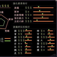 （陰陽道）能力格付SSSが6つに。