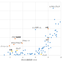 【印首相、２年ぶり来日へ】安倍氏が着目した特別な国#2025/7/5 #北國新聞＃高橋洋一＝嘉悦大教授