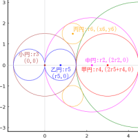 算額（その2088）