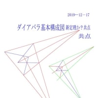 New ADD 使用中