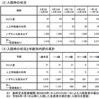 新型コロナ感染症予想通り！９週連続増