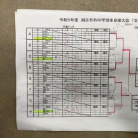 四日市 団体卓球大会結果