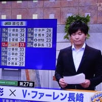 モンテ応援宣言　ホーム徳島戦