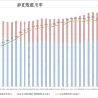 実態は『人余り』景気後退も顕在化(R7年度、社員募集での所感)