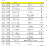 日本一周第二段＿総括