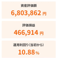 令和6年4月30日の運用状況