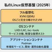 LinuxがDockerからPodmanに向かうわけ