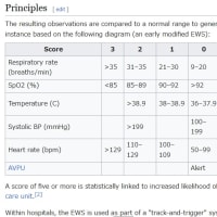 #血行動態_生体情報_VitalStream_EWS_早期警戒スコア_自動表示_メディカルテクニカ