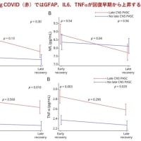 新型コロナウイルス感染症COVID-19：最新エビデンスの紹介（7月2日）　　
